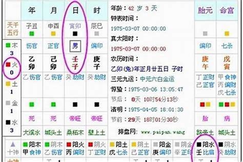 五行缺什麼計算|生辰八字查詢，生辰八字五行查詢，五行屬性查詢